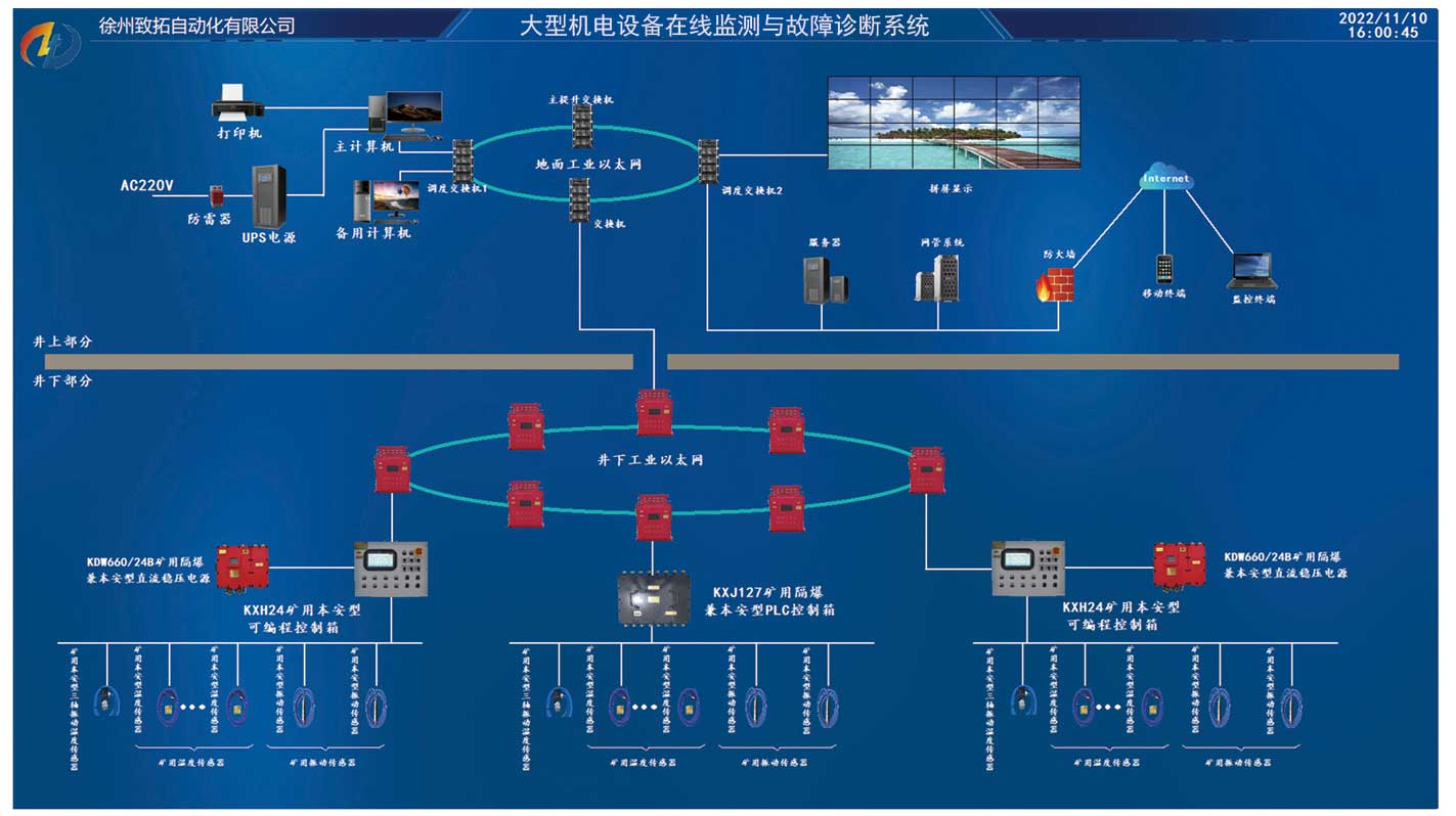 大型機(jī)電設(shè)備在線(xiàn)監(jiān)測(cè)與故障診斷系統(tǒng).jpg 大型機(jī)電設(shè)備在線(xiàn)監(jiān)測(cè)與故障診斷系統(tǒng).jpg